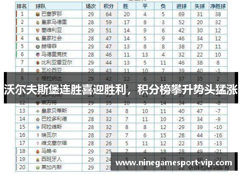 沃尔夫斯堡连胜喜迎胜利，积分榜攀升势头猛涨